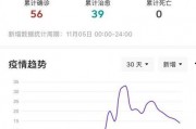 滕州最新爆料消息今天疫情